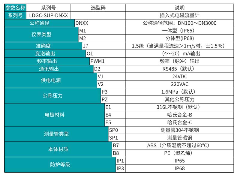 插入式電磁流量計產(chǎn)品選型表