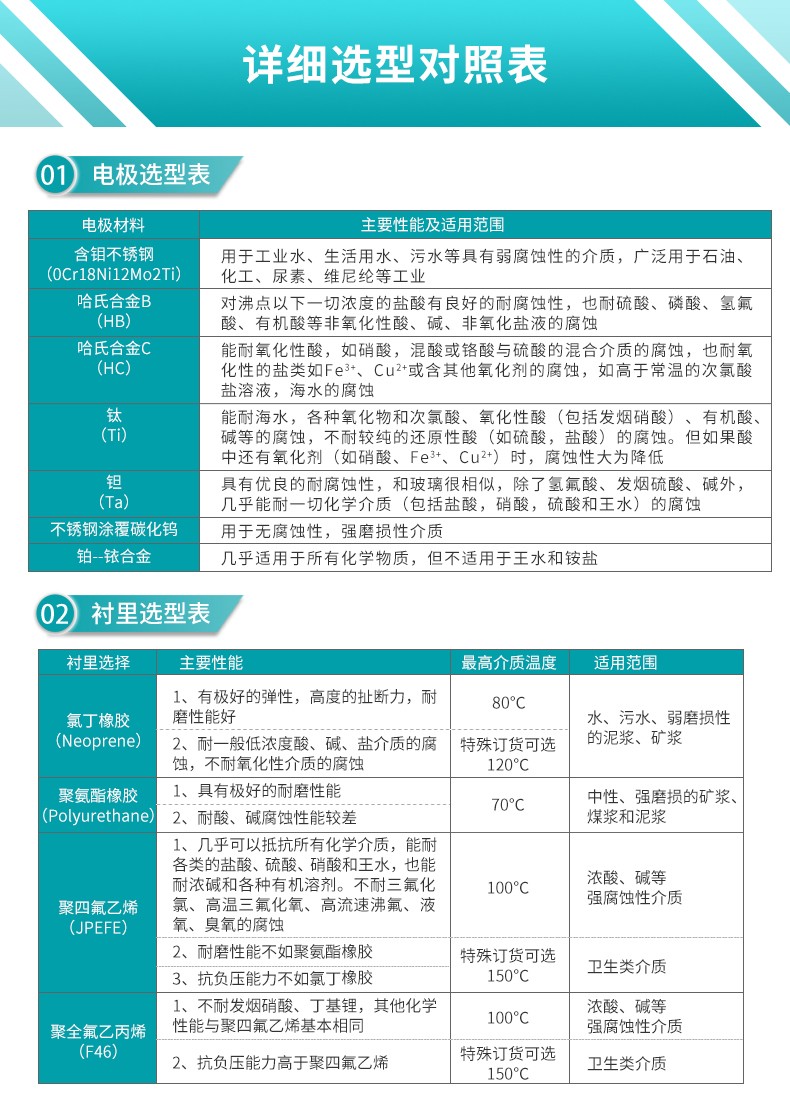 分體式電磁流量計(jì)產(chǎn)品選型